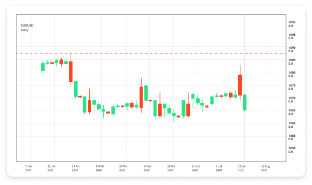 Understanding Forex Trading A Comprehensive Guide 1578619125 Understanding Forex Trading A Comprehensive Guide 1578619125